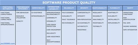 what are quality functional attributes